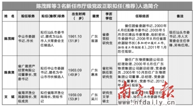 关于省直接提名的省十二届人大代表候选人人选