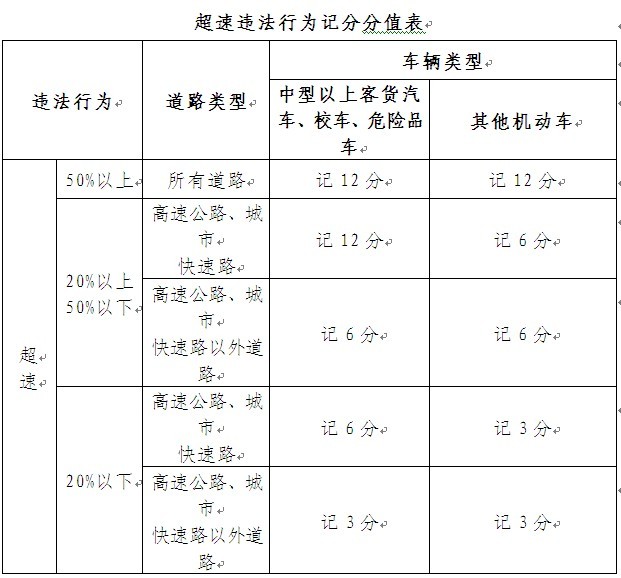 《公安部关于修改机动车登记规定的决定(公安部令第124号)