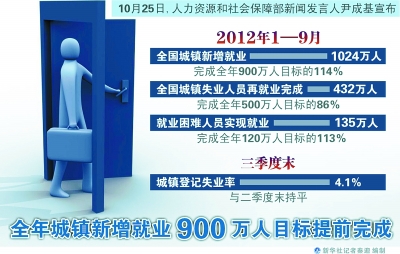 家庭收入分配图_收入分配政策方式