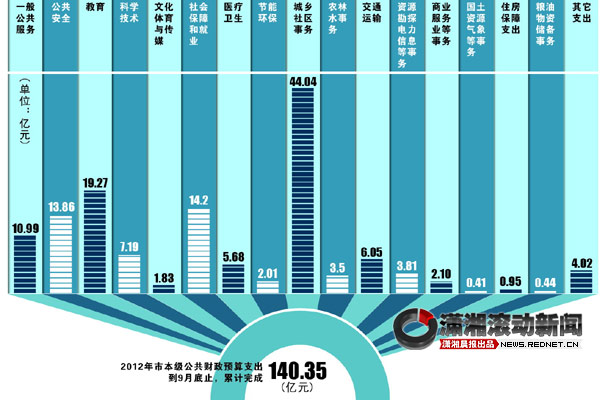 三沙市gdp_2018 潜力城时房价排行榜,天津 青岛 成都纷纷入围