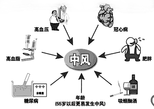 脑中风能治好吗