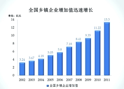 全国农村经济总量_全国经济总量增长图片(3)