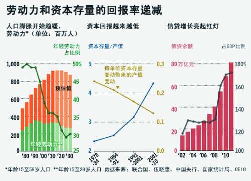 外媒中国经济总量_2015中国年经济总量