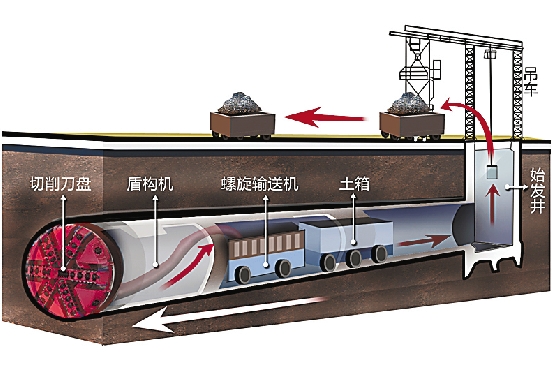 杭州地铁四穿运河 四条隧道吹响"集结号"