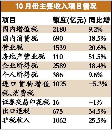 全国Gdp十万亿_gdp全国排名