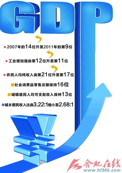 合肥经济指标总量_合肥经济学院(2)