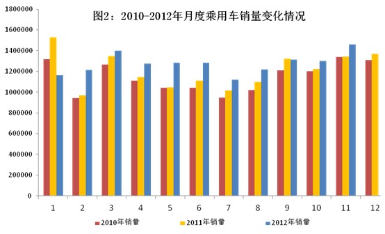 2019年11月经济形势_2019年1 3月份通信业经济运行情况分析