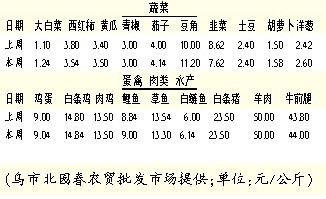 降雪简谱_儿歌简谱