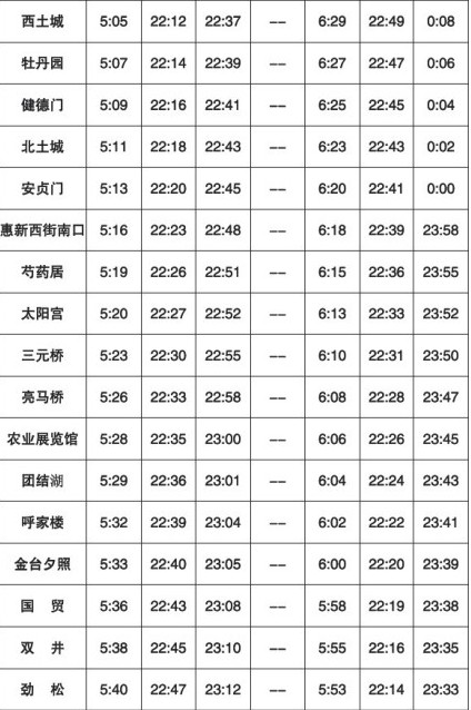 北京4条地铁新线列车时刻表(图)