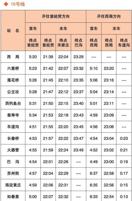 北京4条地铁新线列车时刻表(图)