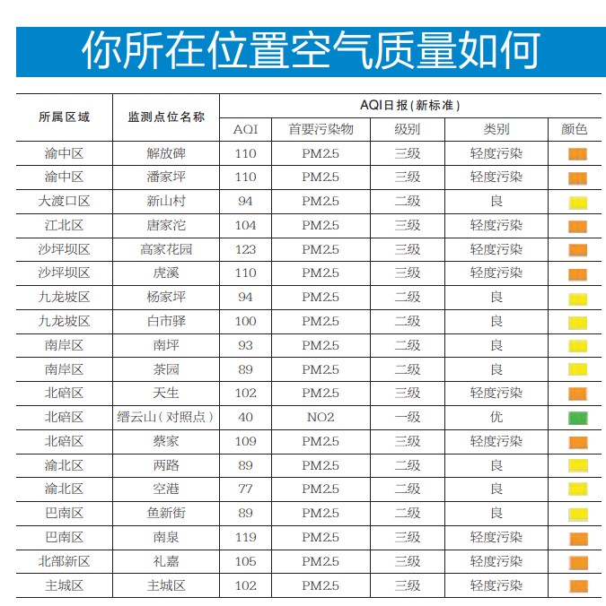 重庆公布pm2.5监测情况 你的位置空气如何