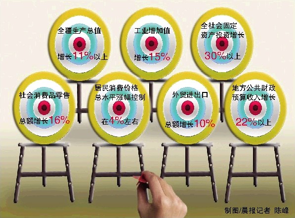 2020年经济发展目标_朝鲜经济发展目标2020年达到发达国家水平 组图