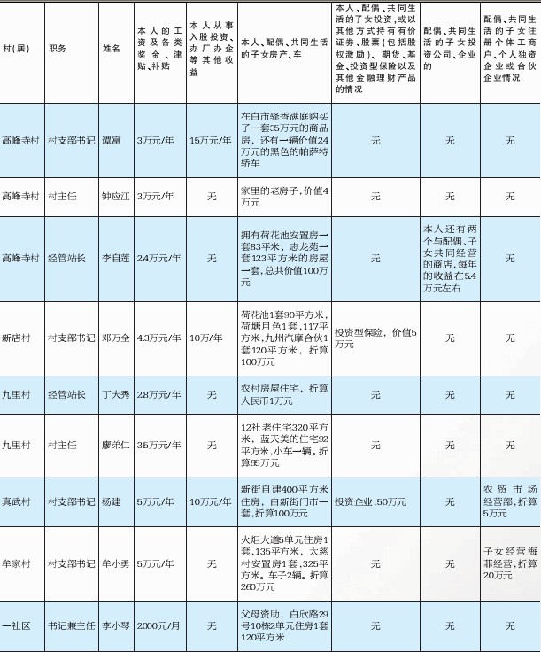 白市驿人口_刚刚,马云正式出手 2018年重庆即将全面爆发 全国人民都羡慕哭了(2)