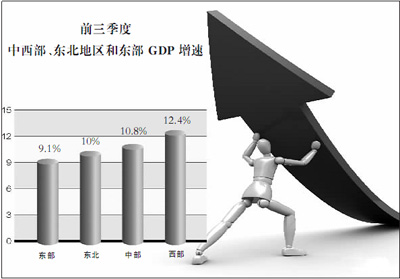 我国区域发展进程出现历史性变化(经济聚焦·