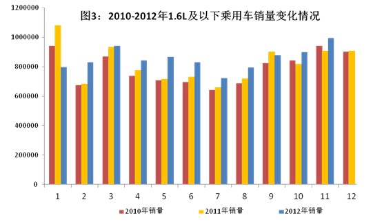 2019年11月经济形势_2019年1 3月份通信业经济运行情况分析