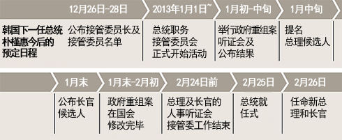 樸槿惠漸入角色明年1月初擬推政府重組案