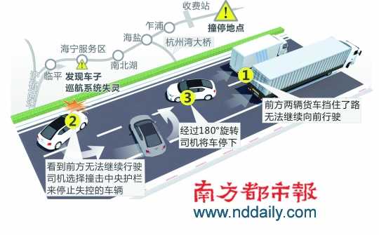 定速巡航轿车刹车失灵 高速路上狂奔一个多小