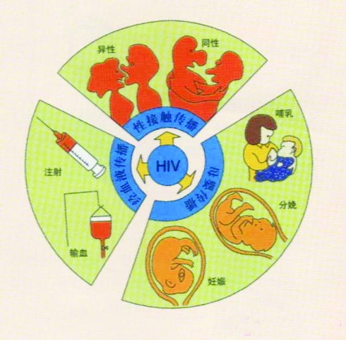 记者探访贵阳市疾控中心防治艾滋病咨询、检测
