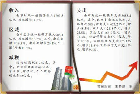 政府减税如何影响经济总量_经济