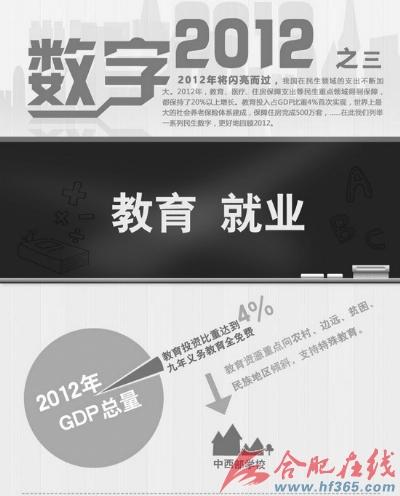 教育 gdp 4%_安全教育手抄报