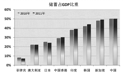 统筹人口问题管理方案_图表:国家人口发展战略目标:人口峰值控制在15亿人左右(2)