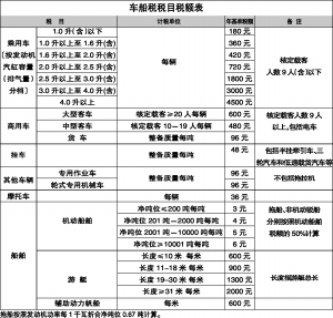 广州市地方税务局关于征收2013年度车船税的