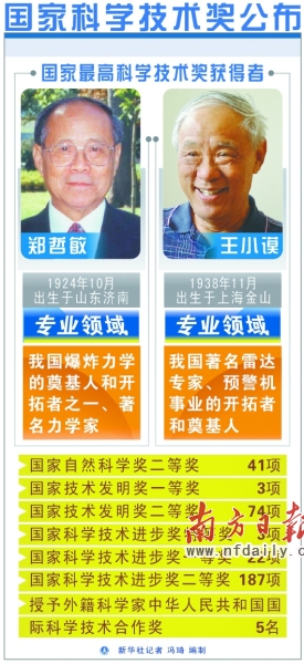 国家最高科技奖首授军工专家。新华社发