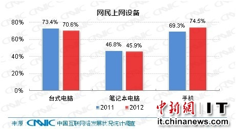人均浏览速度_人均浏览规划(3)