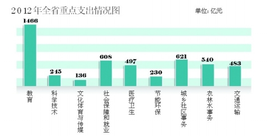 gdp重要还是地方财政收入重要_地方财政收入与GDP偏差之惑