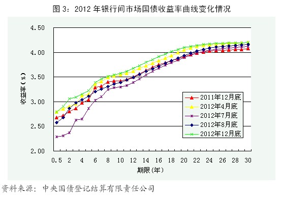 中国的宏观经济运行及其重要总量_重要通知图片(3)