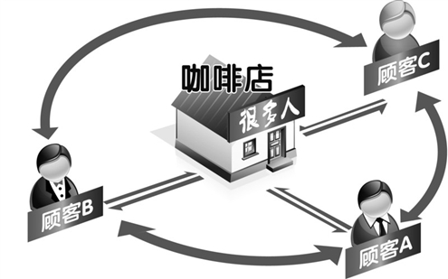 销售收入预测表模板_咖啡店销售收入表(3)