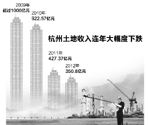 杭州萧山_杭州萧山国际机场图片_萧山地方财政收入(2)