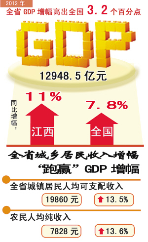 收入证明范本_支出收入表格_修正平均收入乘数法