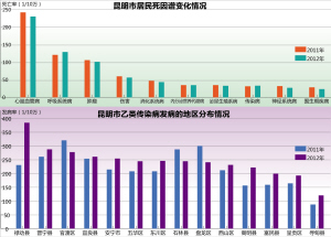 心脑血管疾病人口_预防心脑血管疾病,别做 三无 人员