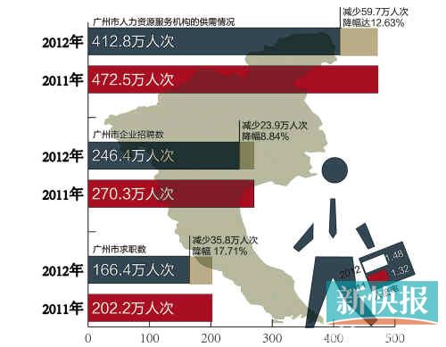 　　（人倍率:劳动力市场需求人数与求职人数比）