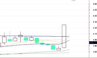 4d打印概念股集体涨停