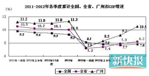 天津去年gdp_天津gdp(2)