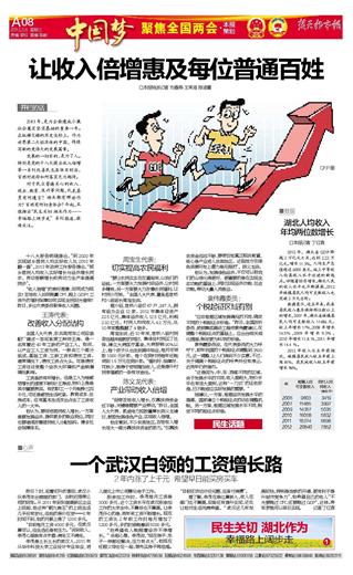 华西村人均收入_台湾白领人均收入(3)