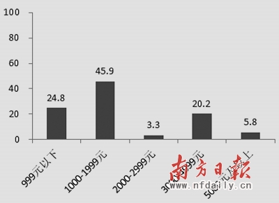 沈阳市人口的平均寿命_沈阳的人口(2)