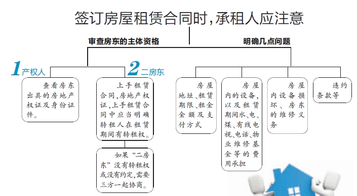 婚纱影楼_影楼婚纱损坏租用合同(2)