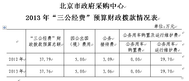 北京市政府采购中心公布三公无公车购置费
