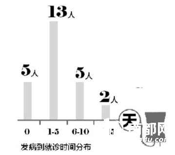 大陆老年人口_重庆老年人口数据图