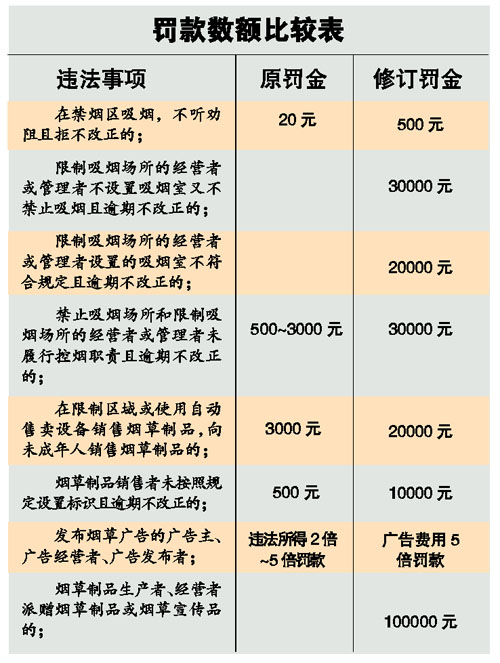 人口平方超额罚款_罚款单图片