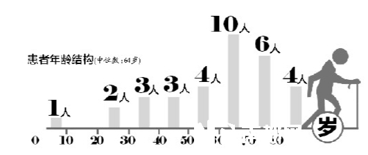 大陆老年人口_重庆老年人口数据图