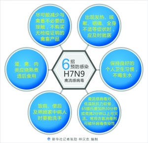 医保解决H7N9患者医疗费 南京最高可报销125