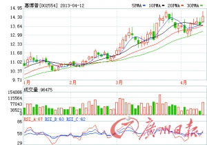 洛阳石化gdp_2017年洛阳经济运行情况分析 GDP总量突破4000亿 附图表(2)