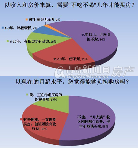 苏州近10年房价走势图_10年左右的房价收入