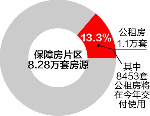 外来人口就业管理网_大连市外来务工人员就业服务中心(3)