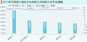 农村人口转移的自发性_引起人口迁移的因素有很多,现阶段引起自发性人口迁移