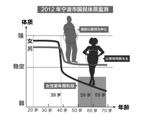 <em>男人</em>肥<em>肚子</em> <em>女人</em>胖臀部_资讯频道_凤凰网